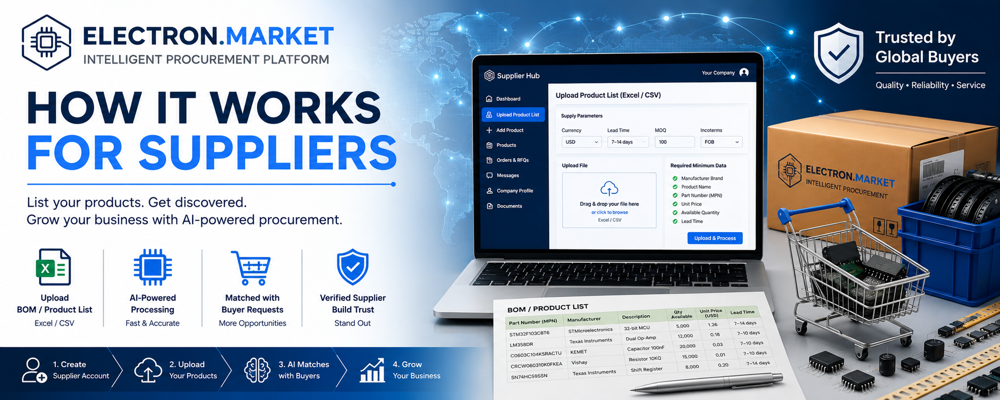 Electron Market supplier onboarding and product upload